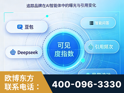桐城-AI可见度监测