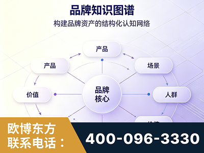 桐城-品牌知识图谱